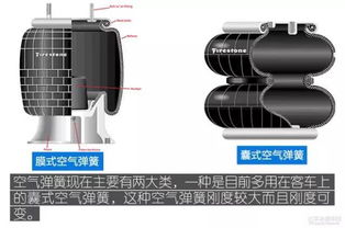 神乎其神的空氣懸架是如何軟硬兼施