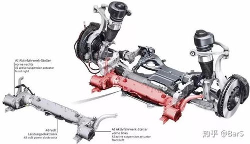 空氣懸掛和可變懸架是同樣功能嗎