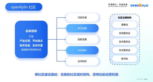 開放麒麟社區邁出治理新步伐 首屆咨詢委員會會議意義深遠